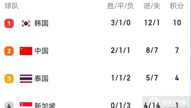 中國男足出線形勢最新