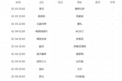 2023-2024意甲聯賽第23輪賽程表 國際米蘭將與尤文圖斯上演榜首大戰