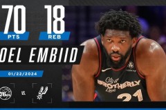 恩比德70+18刷爆紀錄 現役第四位70分先生