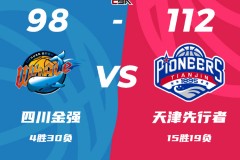 CBA常規賽戰報四川男籃98-112天津男籃 李榮培25分高登空砍36+10