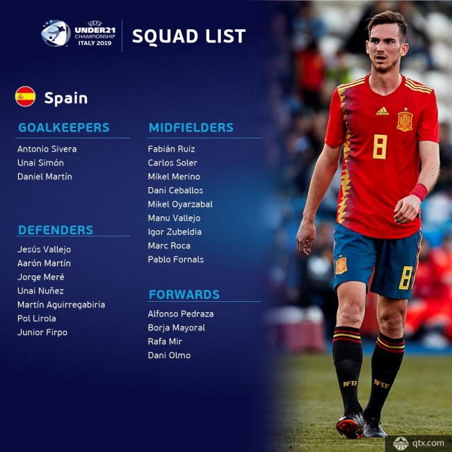 西班牙U21名單