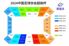 2024年中國足協超級杯票務開售 虹口足球場再迎上海德比