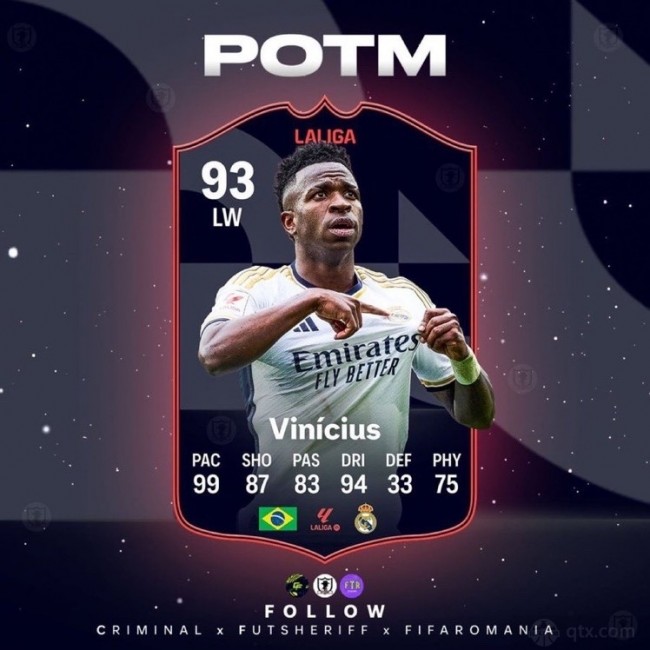 維尼修斯被評為西甲三月最佳