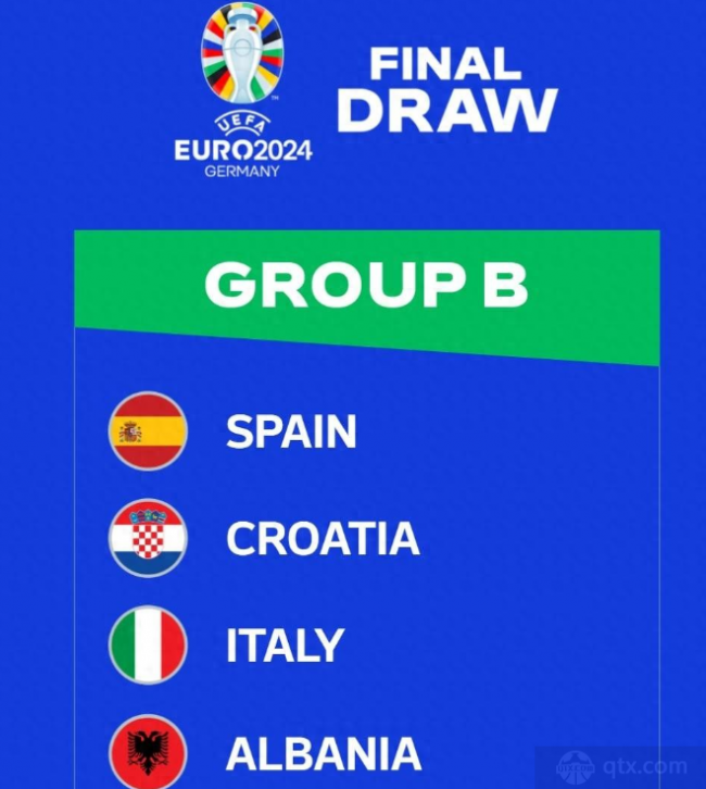 2024歐洲杯B組球隊