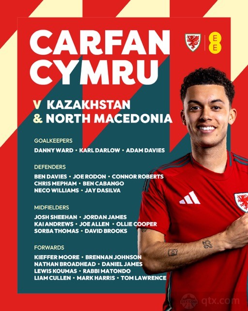 威爾士最新國家隊名單