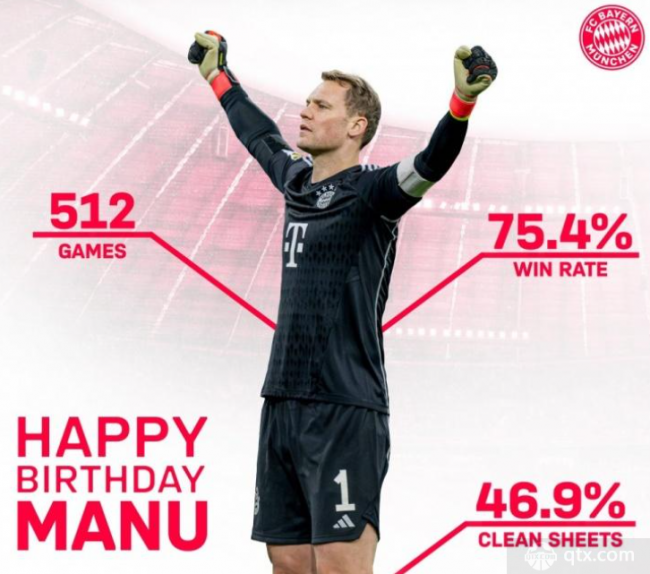 拜仁門將諾伊爾