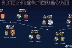 網傳阿根廷U20和巴拿馬來中國比賽 將對陣中國國青和上海海港等隊