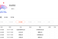 亞運男足1/4決賽對陣 中國vs韓國日本對陣朝鮮烏茲別克斯坦vs沙特伊朗vs中國香港