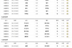 美洲杯16強賽程比分結果表最新一覽（各小組完整版）