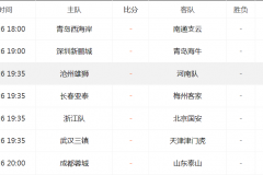 今晚七點半央5有足球轉播嗎 中央5台直播中超時間表