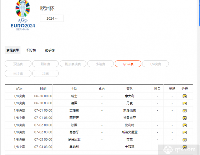 歐洲杯今日賽程表最新