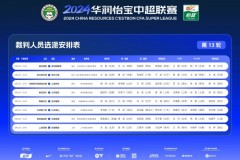 中超第13輪裁判選派名單完整一覽 傅明關星在內