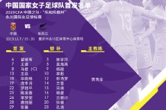 中國女足vs新西蘭女足首發：王霜迎國家隊百場  新人當道