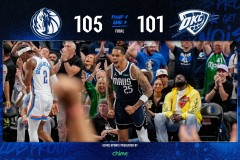 NBA季後賽西部次輪獨行俠105-101雷霆 係列賽大比分2-1領先