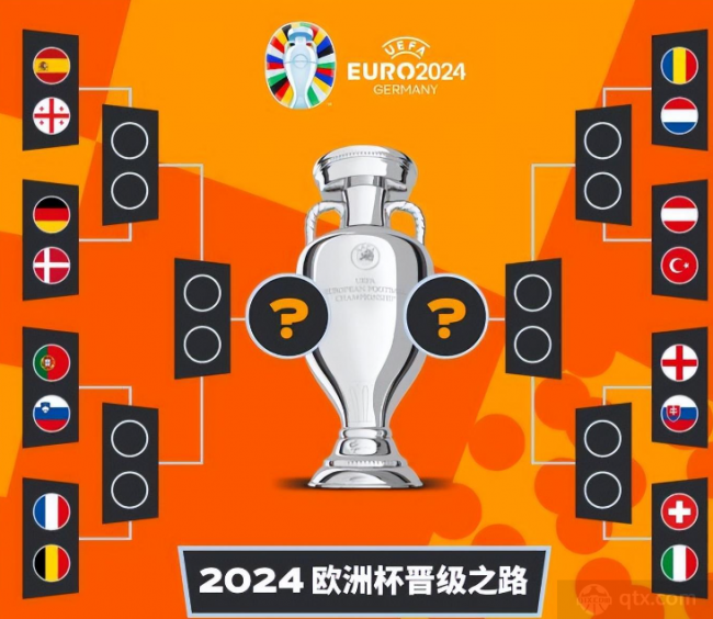 2024歐洲杯賽程