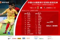中國國足U20VS巴勒斯坦首發：陶強龍領銜