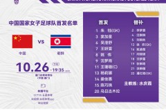 中國女足1-2朝鮮女足 中國女足奧預賽首戰失利