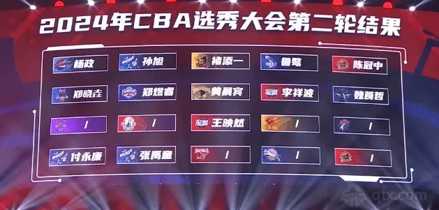CBA選秀名單及結果