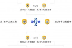 歐洲杯八強賽程分析及對陣情況 附2024歐洲杯比分一覽表(最新完整版)