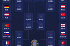 2024歐洲杯16強都有哪些球隊？附歐洲杯16強對陣表圖一覽
