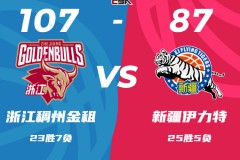 CBA常規賽戰況浙江男籃107-87新疆男籃 蓋利23+4齊麟18分