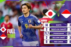 亞洲杯日本3-1印度尼西亞 日本小組第二晉級16強