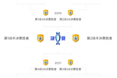 歐洲杯八強對陣圖表 荷蘭和土耳其趕上八強末班車