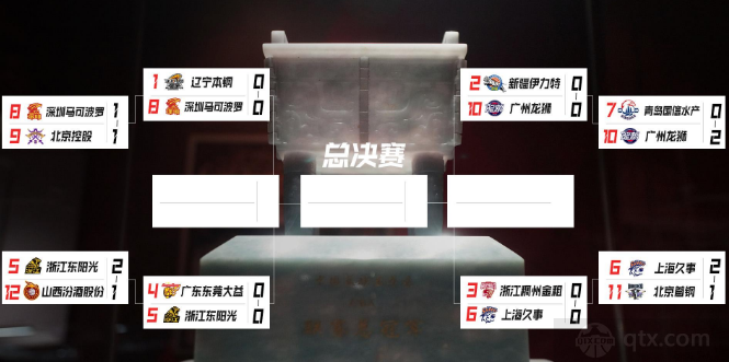 CBA1/4決賽對陣出爐