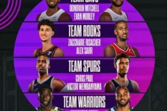 NBA全明星技巧賽前瞻 保羅和文班力爭奪冠