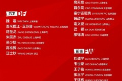 國足最新集訓名單平均25.4歲 老將逐漸淡出