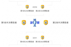 2024年歐洲杯1/4決賽賽程安排 八支球隊將爭奪半決賽名額