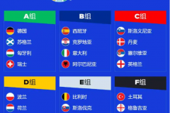 2024歐洲杯24隊主帥名單最新一覽（完整版）