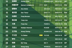 北京國安公布大名單 韓佳奇1號