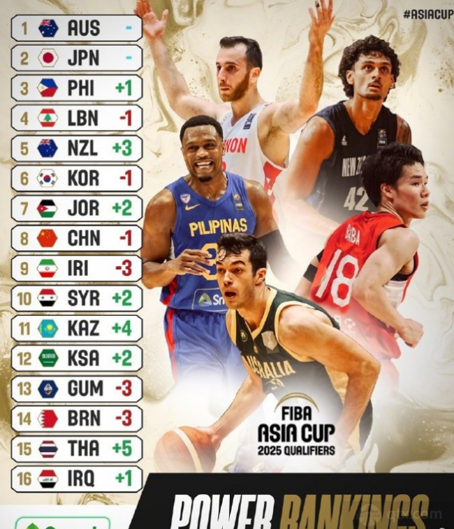 FIBA亞預賽第二期實力榜