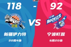 CBA聯賽戰況新疆男籃118-92寧波男籃 齊麟20分阿不都沙拉木16+11
